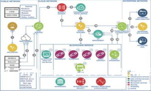 深入解析:imToken与BitPie的特点与对比