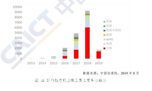 如何轻松为im钱包充值:便捷、安全的充值方式指南