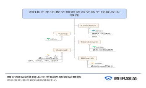 # 区块链信用结算是什么

区块链技术近年来火爆异常，尤其是在金融领域的应用引起了广泛关注。关于“区块链信用结算”，它是一种基于区块链技术的全新结算方式，旨在提高金融交易的透明度、安全性和效率。在这篇文章中，我们将全面解析区块链信用结算的概念、优点、应用以及未来可能的发展方向。

区块链信用结算的定义

区块链信用结算是指利用区块链技术，为交易双方提供一种基于信用的结算方式。通过去中心化的区块链网络，所有的交易记录都被保存在一个透明且不可篡改的账本中。这意味着，交易的真实性和有效性将可以得到保障。与传统结算方式相比，区块链信用结算能够消除中介的需要，从而降低成本、提高效率。

区块链信用结算的优点

在深入了解区块链信用结算之前，我们先来看看它的几个显著优点：

ul
    listrong透明性：/strong区块链上的每一笔交易都被记录在公开的账本中，任何人都可以查看，交易过程完全透明。/li
    listrong安全性：/strong由于区块链技术的加密特性，交易数据几乎不可能被篡改，这样提高了数据的安全性。/li
    listrong成本效益：/strong去掉中介机构可以显著降低交易成本，使得不同规模的企业都可以受益。/li
    listrong快速结算：/strong区块链信用结算能够消除传统结算中的冗长审核环节，实现实时结算。/li
/ul

区块链信用结算的应用场景

在实际应用中，区块链信用结算的潜力被广泛认可，尤其是在以下几个领域表现突出：

h4金融领域/h4
在金融行业，区块链信用结算能够简化资金转移，提高效率。比如，跨国汇款通常需要多天才能完成，而通过区块链技术，资金可以瞬间到达。它还可以应用于股票交易和债券结算，提高交易的透明度与安全性。

h4供应链管理/h4
在供应链管理中，区块链技术可以有效追踪产品从生产到销售的全过程。利用信用结算，可以提高供应链各参与方的信任度，降低纠纷的概率，确保消费者购买到的产品信息真实有效。

h4智能合约/h4
智能合约是区块链技术的一项特色应用，可以自动执行合约条款。通过信用结算，51%攻击等风险可得到有效防范，确保交易的执行是安全可靠的。

未来发展方向

随着区块链技术的不断进步，区块链信用结算的未来前景值得期待。首先，越来越多的金融机构开始尝试利用区块链技术进行信用结算，这将推动整个行业的变革。其次，各国政府逐渐意识到区块链的重要性，开始开启相关法律与监管政策的建立，以提高行业规范性和透明度。此外，随着人工智能和区块链技术的结合，未来的区块链信用结算将更加智能化，创造更多机会和可能。

潜在问题

在探讨区块链信用结算的过程中，必然会遇到一些实际问题。以下是与区块链信用结算相关的两个关键问题：

h41. 区块链信用结算如何保证用户的隐私？/h4
区块链虽然具备很高的透明性，但在某些情况下，用户的隐私同样是不可或缺的。例如，在交易时，用户希望保护自身信息而不被公开。为此，许多区块链开发者开始关注隐私保护的技术创新。比如，采用零知识证明等技术，可以在不暴露交易细节的前提下验证交易的合法性。

h42. 区块链信用结算的普及会否受到法律监管的影响？/h4
区块链信用结算的普及离不开法律法规的支持。然而，不同国家对区块链的监管态度各异。一些国家可能会采取封闭或者限制的态度，而另一些国家则可能会积极推动区块链的发展。因此，在推动区块链信用结算的过程中，如何与现有法律法规有效结合，将是一个亟待解决的问题。

总结

区块链信用结算作为一种新兴的结算方式，为各行业带来了全新的机遇。它不仅增强了交易透明度和安全性，还降低了交易成本，提高了结算效率。虽然在普及过程中仍面临一些问题，如用户隐私保护和法律监管等，但随着技术的进步和政策环境的改善，区块链信用结算的未来无疑将更加光明。

在这段探讨中，我们简要介绍了区块链信用结算的方方面面，从它的定义、优点到应用场景，再到未来的发展方向及潜在问题。希望在未来的日子里，区块链能够为我们的生活带来更多便利。

区块链信用结算—新时代的交易方式