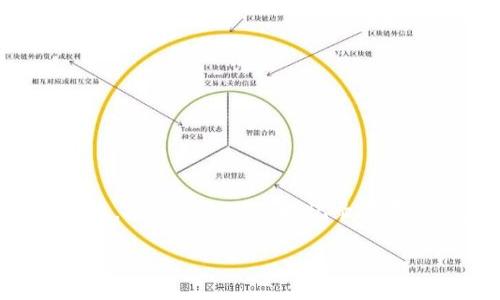 区块链技术开发软件是近年来随着区块链技术的发展而应运而生的一类工具和平台，旨在帮助开发者和企业构建、部署和管理基于区块链的应用。区块链可以被看作是一个去中心化的账本，能够安全可靠地记录和存储信息，当前已经在金融、物流、游戏等多个领域展现出广泛的应用潜力。那么，究竟这类软件具体是哪些，拥有怎样的功能，又能为我们的生活和工作带来哪些改变呢？让我们一起深入探讨。

阐述区块链开发软件：未来技术的助推器