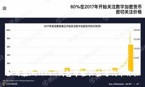 如何在imToken钱包中轻松查看代币价格