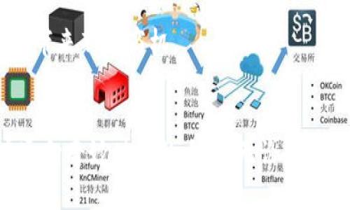   区块链链上挖矿的深度解析：揭秘数字货币世界的核心机制 / 

 guanjianci 区块链, 挖矿, 数字货币, 机制 /guanjianci 

引言
在数字货币的世界里，区块链技术如同一条贯穿始终的主线，而“链上挖矿”更是这个链条中不可或缺的重要环节。许多人在听到“挖矿”这个词时，脑海中可能会浮现出某种激烈的竞争、复杂的数字运算，甚至是电子设备间的火花飞溅。实际上，链上挖矿不仅是技术层面的活动，它还蕴含了比特币和其他加密货币的经济学、哲学，甚至社会结构。这篇文章将细致探讨链上挖矿的含义、其工作原理及其在未来可能的变化。

一、什么是区块链链上挖矿？
链上挖矿，简单来说，就是通过计算机的运算能力来验证交易并添加到区块链上。这一过程不仅确保了网络的安全性，还为参与者带来了经济奖励。用户通过解决复杂的数学问题，成功创建新区块后，便能获得相应的奖励，通常是一定数量的加密货币（如比特币）。

二、链上挖矿的工作原理
链上挖矿的过程可以通过以下几个步骤来理解：

h41. 用户发送交易/h4
在区块链网络中，当用户想要进行交易时，会将交易信息广播到整个网络。这些交易会被收集并待处理。

h42. 创建区块/h4
矿工（参与挖矿的用户）会将这些交易打包成一个区块，以便添加到区块链中。区块内包含了多笔交易的记录。

h43. 复杂计算/h4
为了确保区块的有效性并防止恶意行为，矿工需要进行复杂的数学计算。这些计算通常与一个被称为“哈希值”的概念相关，哈希值是区块中数据的唯一指纹。

h44. 挖矿奖励/h4
第一个成功解决难题的矿工会得到把区块加入区块链的权利，作为奖励，他们将获得新生成的加密货币和交易费用。这不仅是他们的劳动报酬，也是维护区块链网络的动力。

三、挖矿的意义与目的
链上挖矿的意义不仅限于获得货币奖励，它还承担着维持区块链网络安全、确保交易真实性等重要功能。

h41. 确保网络安全/h4
通过挖矿，参与者形成了一个去中心化的网络，任何人都无法单独控制整个系统。这种分散式的结构使得网络更加安全，不容易受到攻击。

h42. 交易验证与书写历史/h4
每一笔交易都需要经过验证并记录在区块链上，这样一来，任何人都可以随时查证历史交易，确保数据透明可信。

h43. 经济激励/h4
矿工的参与不仅帮助维护了网络，也推动了数字货币的流动，从而促进了整个生态系统的发展。

四、参与挖矿的方式
在当前的数字货币市场中，参与挖矿的方式多样，主要可以分为以下几种：

h41. 独立挖矿/h4
这是最基础的方式，用户自己购买矿机进行挖矿。这种方式需要一定的资金投入和技术知识，但如果挖矿成功，收益也相对较高。

h42. 联合挖矿（矿池）/h4
对于个人矿工来说，煤池是一个更为理想的选择。许多矿工将自己的算力聚合在一起，共同解决难题，分享奖励。这种方式降低了参与门槛，同时也提高了获利的概率。

h43. 云挖矿/h4
云挖矿允许用户通过租用矿机进行挖矿。用户只需支付一定费用即可享受挖矿带来的收益，而无需自己购买硬件设备。

五、挖矿的风险与挑战
虽然挖矿可以带来可观的收益，但也伴随着一些风险和挑战：

h41. 电力消耗与成本/h4
挖矿需要大量的电力投入，这在某些地区可能导致高昂的电费账单，减少利润。

h42. 硬件成本/h4
高性能的矿机往往价格不菲，初次投资可能成为一大负担。同时，硬件也有更新换代的压力，矿工需要不断投入资金以获得竞争优势。

h43. 市场波动性/h4
数字货币市场的价格波动剧烈，矿工在投资时需要承担价格下跌带来的风险，一旦市场条件变化，挖矿的盈利能力可能大幅下降。

六、未来的挖矿趋势
随着技术的发展，挖矿的方式和技术也在不断演变，未来可能会出现以下趋势：

h41. 绿色挖矿/h4
环境问题逐渐引起重视，越来越多的挖矿团队开始寻求可再生能源，如太阳能和风能，来进行挖矿。绿色挖矿不仅能降低成本，也能应对社会对环保的要求。

h42. 更高效的算法/h4
未来可能会出现更高效的挖矿算法，减少能源消耗，提高挖矿效率，使得挖矿更加经济可行。

h43. 监管与法律框架/h4
随着数字货币的普及，政府和相关机构将逐步制定出更为严谨的监管政策，确保市场的稳定和良性发展。

七、常见问题解答

h41. 挖矿是否适合每个人？/h4
挖矿并不适合所有人，它需要一定的技术知识和资金支持。如果你对数字货币感兴趣，并且愿意花时间学习、研究，那么挖矿可能是一个不错的选择。但如果你追求的是快速回报，投资其他方式或许更实际。

h42. 挖矿的盈利模式有哪些？/h4
挖矿的盈利主要来自于两个方面：一方面是获得新生成的加密货币，另一方面是交易手续费的收益。随着区块链技术的不断发展，挖矿的盈利模式也在不断变化，新的数字货币和挖矿规则可能会带来新的商机。

结语
链上挖矿是区块链技术的重要组成部分，它不仅涉及技术层面的挑战，更与经济、社会等许多方面密切相关。对于每一个热爱数字货币的人来说，了解挖矿的过程与意义，无疑为我们打开了一扇通向奇妙世界的大门。无论是为了经济收益还是技术探索，链上挖矿都值得我们深入探讨和思考。