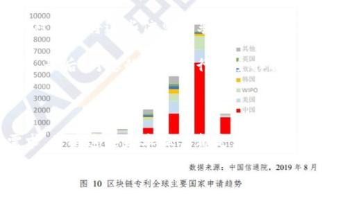 ImToken钱包如何添加EOS钱包？

在数字货币投资的世界中，钱包的选择至关重要。ImToken作为一种广受欢迎的加密货币钱包，支持多种区块链资产，包括EOS。那么，如何在ImToken中添加一个EOS钱包呢？接下来，我们将详细解释这个过程，同时回答一些相关的问题。

第一步：安装和打开ImToken钱包

首先，确保您已经在您的手机上安装了ImToken钱包。如果您还没有安装，可以在App Store或Google Play中搜索“ImToken”并下载。安装完成后，打开App并创建一个新钱包或者登录到你的现有钱包。当您首次使用ImToken时，系统会引导您创建一个钱包，确保您安全保存助记词和私钥。

第二步：访问钱包管理功能

在成功登录到钱包后，您会看到主界面。在这个界面上，您可以看到当前钱包中持有的所有数字资产。为了添加EOS钱包，您需要找到钱包管理功能。通常，这个功能会在界面的底部或侧边栏，具体位置可能因版本而异。点击“管理钱包”或“资产管理”，然后选择添加钱包的选项。

第三步：选择EOS

在添加钱包的选项中，您会看到一个支持的资产列表。滚动查找“EOS”。一旦找到，点击EOS选项以继续。系统会询问您是否希望为EOS添加一个新的钱包，确认后，您将能够开始设置该钱包。

第四步：创建或导入EOS钱包

在这里，您有两个选项：创建一个新的EOS钱包或导入一个已经存在的EOS钱包。如果您是首次使用EOS，可以选择创建新钱包。系统会提示您设定钱包名称，并为其创建安全设置。请确保在此步骤中保留和安全保存相关的私钥和助记词。

如果您已有EOS钱包，您可以选择导入。根据提示输入您之前钱包的私钥或助记词，确保信息的准确性以避免潜在损失。

第五步：确认并激活EOS钱包

无论是新创建的EOS钱包还是导入的老钱包，您都需要在完成设置后确保其已被激活。在ImToken中，您可以通过查看钱包资产的选项，确认EOS钱包是否成功添加。成功添加后，您会在资产列表中看到EOS余额，表明您可以开始进行交易了。

第六步：进行交易和管理

添加EOS钱包后，您可以使用ImToken进行转账、接收和管理您的EOS资产。留意市场动态和网络手续费，以便更好地把握投资机会。在日常使用中，也建议定期备份您的钱包，以确保安全。

常见问题解答

问题一：为什么我不能在ImToken中找到EOS钱包？

如果您在ImToken中没有找到EOS钱包选项，可能有几个原因。首先，请检查ImToken的版本是否是最新的。有时候，旧版本会缺少一些新功能或更新的资产支持。您可以前往应用商店进行更新。

其次，某些地区可能由于法律或政策原因，限制支持特定的数字资产。在这情况下，您可以考虑使用其他支持EOS的钱包应用程序。同时，也可以关注ImToken的官方渠道，了解未来对EOS的支持情况。

问题二：安全性如何保障？我该如何保护我的EOS资产？

在数字货币世界中，安全永远是一个重要话题。为了保护您的EOS资产，首先要确保钱包的助记词和私钥储存在安全的地方。绝对不要将这些信息分享给别人，也不要在网络上公开。

其次，定期更新您的ImToken钱包，确保使用最新的安全特性和修复漏洞。同样重要的是，建议启用两步验证等额外的安全措施。最后，对您的设备进行安全扫描，并确保没有恶意软件或病毒，以防止信息泄露。

总结

通过上述步骤，您可以轻松地在ImToken钱包中添加一个EOS钱包。无论是作为投资的一部分，还是作为您数字资产管理的需求，掌握这些基本操作都是非常重要的。同时，关注安全性和软件更新也是确保资产安全的基础。希望以上信息能帮助您在数字货币的旅程中走得更加顺利！

如何在ImToken钱包中轻松添加EOS钱包