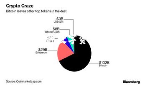 ImToken 是一个数字货币钱包，成立于 2016 年。它以安全性和用户友好性而闻名，支持多种数字资产的管理。创始团队在数字货币领域积累了丰富的经验，以满足用户对资产管理和交易的需求。

如果您对技术细节或者使用方法有兴趣，可以继续询问，我会很乐意提供更多信息。
