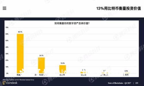 安全可靠的Bitcoin钱包选择指南