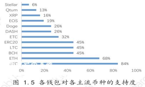思考一个且的
全面解析:如何高效使用DC EP数字钱包