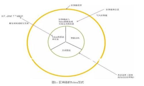 区块链抽奖机制的概述
在谈论“区块链抽奖机制”之前,首先我们要了解什么是区块链。简单来说,区块链是一种去中心化的数据库技术,其中的数据以加密的方式存储在多个节点上,保障了信息的透明性、不可篡改性和安全性。随着区块链技术的不断发展,许多与传统抽奖方式相关的活动也开始引入这项技术,以增强抽奖的公正性和参与感。
区块链抽奖机制是一种基于区块链技术的抽奖方式,旨在消除传统抽奖中可能存在的黑箱操作、不公正和不透明等问题。通过链上记录每一次抽奖参与的方式,所有用户都可以随时查看抽奖的进程和结果,从而提高了抽奖活动的公信力。
区块链抽奖机制的工作原理
区块链抽奖机制通常依赖以下几个关键要素:
ul
listrong智能合约:/strong智能合约是一种自动执行程序,可以在区块链上执行。参与者通过智能合约进行登记,合约则负责记录每个参与者的信息并在抽奖时随机选择获奖者。/li
listrong随机数生成:/strong区块链抽奖的随机性是确保公正性的重要因素。许多案例中,利用区块链的区块哈希值或交易ID等数据生成不可预测的随机数,这样可以确保抽奖结果的随机与公平。/li
listrong透明性与可追溯性:/strong每一次抽奖过程、参与者的记录、中奖者的选择都在区块链上得到公开,可供任何人查阅,因此增强了活动的透明度。/li
/ul
区块链抽奖的优势
相比传统抽奖机制,区块链抽奖有多种优点:
ul
listrong去中心化:/strong区块链的去中心化特性意味着,没有中介机构可以操控或篡改抽奖结果,确保了活动的公正性。/li
listrong增强信任:/strong区块链的透明性让参与者可以看到所有的抽奖过程,这大大增强了人们对活动的信任。/li
listrong高效性:/strong区块链抽奖可以实现自动化,减少人工操作,提升抽奖的效率。/li
/ul
区块链抽奖机制的实际应用
如今,区块链抽奖机制已经逐渐渗透到多个领域,包括但不限于:
ul
listrong线上抽奖活动:/strong许多品牌选择通过区块链技术来进行线上抽奖活动,使得活动更具吸引力,同时维护活动的公正性。/li
listrong公益筹款:/strong一些公益项目也开始借助区块链抽奖机制来进行募捐,吸引更多的参与者。/li
listrong游戏行业:/strong区块链抽奖在游戏行业中的运用也越来越普遍,尤其是NFT游戏,玩家可以通过抽奖获取珍稀游戏道具。/li
/ul
参与区块链抽奖的注意事项
尽管区块链抽奖带来了许多方便之处,但参与者仍需注意以下几个方面:
ul
listrong选择信誉良好的平台:/strong确保参与的抽奖活动是由可信的机构或团队提供,避免受骗。/li
listrong了解规则:/strong在参与之前,一定要仔细阅读抽奖的规则,包括参赛条件、奖品设置等,确保自己的权益。/li
listrong注意隐私保护:/strong虽然区块链是透明的,但在参与活动时也要保护好个人敏感信息。/li
/ul
проблеми у блокчейн-лотереї
尽管区块链抽奖机制有许多令人称道的优点,但在实际应用过程中,仍然会遇到一些问题或挑战:
ul
listrong技术复杂度:/strong对于普通用户来说,区块链和相关技术可能显得过于复杂。如果没有良好的指引或平台支持,普通用户可能会在参与过程中遇到困难。/li
listrong法律法规的限制:/strong不同国家地区对抽奖活动的监管政策有差异,因此需要确保所参与的活动遵循当地的法律规定。/li
/ul
区块链抽奖机制的未来趋势
随着技术的不断进步,区块链抽奖机制还有许多待发展的空间。未来,我们可能会看到:
ul
listrong更多的创新玩法:/strong利用区块链技术,可以设计出更多有趣的抽奖形式,比如与社交媒体借助的互动抽奖或线上直播抽奖,增加参与者的乐趣。/li
listrong跨平台抽奖:/strong未来可能会有更多跨平台的抽奖活动,通过合并不同平台的参与者,扩大活动的参与范围。/li
/ul
总结
区块链抽奖机制为传统抽奖活动带来了新的可能性与技术保障。无论是在促进公正性、透明性,还是在提高效率方面,区块链都展现出了无与伦比的优势。然而,在享受这些优势的同时,我们也需要时刻保持警惕,确保参与的抽奖活动是安全和有保障的。随着这一技术的进一步发展,未来区块链抽奖机制的出路将更加广阔,期待能带来更多积极的变革。
区块链抽奖机制:透明与公正的未来抽奖方式