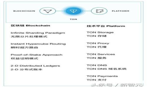 区块链PXC的深度解析:它究竟代表了什么?