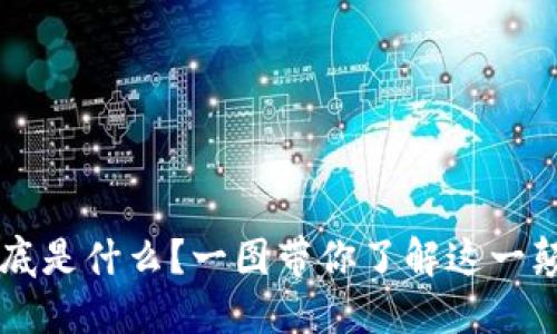区块链到底是什么?一图带你了解这一颠覆性技术