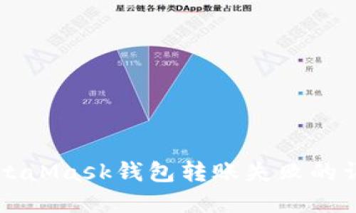 解决MetaMask钱包转账失败的详细指南