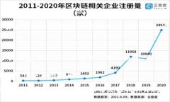 小狐钱包官方版下载方法在现代科技迅速发展的