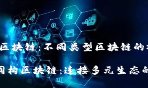 aliao同构区块链：不同类型区块链的桥梁/aliao

深入探讨同构区块链：连接多元生态的创新桥梁