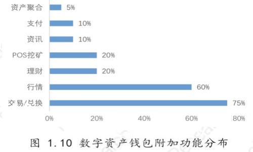 思考一个且的

imToken钱包余额出错解决攻略：轻松修复以太坊和数字资产