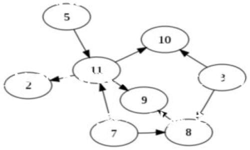 五行币区块链钱包是什么

五行币（也称为WuCoin）作为一种数字货币，近年来越来越受到关注。它不仅是一种在线交易工具，更是区块链技术应用的前沿。在众多的数字货币中，五行币凭借其独特的设计理念和技术架构，跃升到了一个新的高度。本文将带你深入了解什么是五行币区块链钱包、它的功能、潜在优势，以及如何安全地使用它。

什么是五行币区块链钱包

五行币区块链钱包是一种数字钱包，专门用于存储、管理和交易五行币。它借助区块链技术的去中心化特点，能够为用户提供安全、快速的交易体验。与传统的银行账户不同，五行币区块链钱包不需要中介，用户可以直接与其他用户进行交易。这种钱包的功能可分为几类：存储、发送、接收以及交易，通过这些功能，用户能够方便快捷地管理自己的五行币资产。

五行币区块链钱包的类型

五行币区块链钱包通常有几种不同的类型，每种类型都有其独特的优缺点：

h41. 软件钱包/h4
软件钱包又称为热钱包，它是一个应用程序，可以在电脑或手机上安装。热钱包的优势在于使用方便，随时随地都可以进行交易。然而，由于它连接到互联网，相对来说安全性较低，容易遭受黑客攻击。

h42. 硬件钱包/h4
硬件钱包是一种物理设备，用于离线存储你的五行币。这种钱包的安全性相对较高，因为它并不直接连接到互联网。虽然使用上稍微麻烦一些，但它能有效防止黑客攻击等网络风险。

h43. 纸钱包/h4
纸钱包是将你的五行币私钥和公钥印在纸上的一种存储方式。这种方法同样不连接互联网，安全性极高，但一旦纸张损毁或者丢失，资产将无法找回。

五行币区块链钱包的功能

五行币区块链钱包的核心功能主要包括：

h41. 存储/h4
它的基本功能就是安全存储五行币，确保用户在需要的时候可以随时取用。通过私钥和公钥相结合的方式，确保用户的资产安全。

h42. 发送与接收/h4
用户可以通过钱包快速发送和接收五行币。在发送时，只需要输入接收方的地址和转账金额，交易过程简单快捷。

h43. 交易记录/h4
大多数钱包会自动生成用户的交易记录，使用户能够随时查看自己的交易历史，了解资产的进出情况。

h44. 兑换功能/h4
一些钱包还提供了将五行币兑换为其他加密货币或法定货币的功能，为用户提供更大的灵活性。

五行币区块链钱包的优势

使用五行币区块链钱包有如下几大优势：

h41. 去中心化/h4
与传统银行不同，区块链钱包采用去中心化的技术，用户无需依赖于任何金融机构。每个用户都拥有自己的资产，并完全控制这些资产。

h42. 隐私保护/h4
五行币钱包能够帮助用户在交易中保护隐私，因为交易不需要透露个人身份信息。大多数情况下，用户只需提供数字钱包地址即可完成交易。

h43. 跨国交易无障碍/h4
使用五行币进行跨国交易几乎没有任何障碍，用户只需连接互联网即可轻松转账，节省时间和手续费。

h44. 24/7可用/h4
区块链钱包可随时随地使用，用户不仅可以随时查看余额，还可以随时进行交易，这种灵活性大大提高了用户的使用体验。

如何安全使用五行币区块链钱包

虽然五行币区块链钱包提供了便利性和安全性，但用户也需自行采取措施以确保钱包的安全：

h41. 不分享私钥/h4
私钥是访问你钱包的唯一凭证，任何人获得你的私钥都能完全控制你的资产。因此，切勿与他人分享。

h42. 使用硬件钱包/h4
如果你持有大量的五行币，建议使用硬件钱包来存储，增加安全性。

h43. 设置复杂密码/h4
为钱包设置复杂的密码并定期更换，增加黑客入侵的难度。

h44. 定期备份/h4
定期将你的钱包进行备份，这样即使设备丢失或损坏，仍能恢复你的资产。

五行币的未来发展趋势

目前，五行币在数字货币市场中快速发展，其背后的技术和应用场景也愈加丰富。展望未来，五行币可能会在更多领域应用，例如金融、物流、医疗等。通过与更多传统行业探索合作，五行币有望实现更广泛的应用，将区块链技术的优势发挥到极致。

相关问题

h41. 五行币的投资价值如何？/h4

在决定对五行币进行投资时，了解其基本面和技术面是十分关键的。首先，从五行币的市场表现来看，数字货币的波动性极大，投资者需要接受这种风险。另外，五行币的应用场景越来越广泛，未来有望吸引更多的用户和使用者，从而增加需求，提升其价值。但无论如何，投资有风险，理性决策非常重要。

h42. 如何在安全和便利之间找到平衡？/h4

许多用户在使用五行币时会面临安全与便利之间的取舍。一方面，热钱包虽然方便，但相对安全性较低；另一方面，硬件钱包安全，但使用不够灵活。为了均衡这两者，建议用户可选择用户友好的软件钱包，储存日常交易所需的少量五行币，而将大部分资产存放在硬件钱包中。同时，确保定期备份钱包，采取多重验证措施，提供额外的安全保障。

通过以上的介绍，相信你对五行币区块链钱包有了更深入的理解。无论你是数字货币的爱好者，还是新手，通过合理使用五行币区块链钱包，能够帮助你更好地管理自己的资产，融入到越来越数字化的世界中去。在使用过程中，务必关注安全性，在享受便利的同时保护好自己的财富。