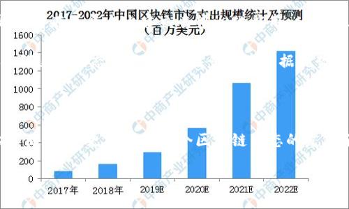 什么是区块链HPB？

在这个科技飞速发展的时代，区块链技术渐渐演变成一个备受关注的话题。而其中的HPB（High-Performance Blockchain）更是成为了人们热议的重点。它不仅仅是一个技术名词，更代表着区块链的未来发展方向。今天，我们就来探讨一下HPB的意义、功能以及它在区块链生态系统中的重要性。

HPB的基本概念

HPB，即高性能区块链，是一种旨在提高区块链吞吐量和效率的技术架构。简单来说，HPB通过区块链的数据处理能力，力求在确保安全性和去中心化的基础上，提供更快的交易速度和更大的处理能力。这一特点使得HPB在公链领域内具有独特的优势。

HPB的技术优势

HPB的诞生解决了传统区块链技术的诸多问题。以下是几个显著的技术优势：

ul
    listrong高吞吐量：/strongHPB的设计使其能够处理更多的交易。这意味着，无论用户数量如何增加，网络都能够顺畅运行，不容易出现拥堵。/li
    listrong低延迟：/strong在HPB网络中，交易确认的时间大大缩短，用户几乎可以实时完成交易，从而提升用户体验。/li
    listrong安全性：/strongHPB采用了一套独特的共识机制，既保证了交易的安全性，又能够提高网络的整体性能。/li
    listrong支持智能合约：/strongHPB能够优雅地支持智能合约的运行，使得开发者可以在其平台上构建各种去中心化应用（DApps）。/li
/ul

HPB在区块链生态系统中的角色

HPB不仅仅是一种技术，它在整个区块链生态系统中也发挥着重要作用。随着区块链的不断发展，各种企业和项目对性能的要求也在不断提高，而HPB则恰好填补了这一市场需求。通过其高效的处理能力，HPB能够更快地推动交易的流转，促进经济活动的发展。

此外，HPB也为许多新兴项目提供了强有力的支持。开发者在HPB平台上构建应用时，可以借助其高性能的优势，迅速推出市场，满足用户需求。因此，HPB不仅促进了区块链技术的广泛应用，同时也推动了整个数字经济的发展。

常见问题解答

h4问题1：HPB和其他区块链技术有什么区别？/h4

当我们谈论HPB与其他区块链技术的区别时，首先要考虑的就是性能。许多传统区块链如比特币和以太坊，在交易吞吐量和确认时间上存在一定的限制。而HPB通过技术创新，显著提高了交易的处理效率。

其次，HPB强调可扩展性。传统区块链在用户数量增加时，容易出现网络拥堵，交易变得缓慢。而HPB的设计使其能够动态调整，适应不断增加的交易需求。这使得HPB在面对大规模用户时依然能够保持高效。

最后，HPB不仅仅关注技术性能，同时也重视安全性。它采用的独特共识机制使得每一笔交易的安全性得以保证，防止各种攻击和欺诈行为的发生。这让用户在使用HPB时，既能享受到快速的交易体验，又能获得可靠的安全保障。

h4问题2：HPB的未来发展前景如何？/h4

HPB作为一种新兴的区块链技术，未来的发展前景被普遍看好。随着数字经济的不断发展，各行各业对高效、安全的区块链解决方案的需求呈现出上升趋势。在这样的背景下，HPB无疑拥有着一个广阔的市场空间。

从技术层面来看，HPB未来将继续其性能，提升处理能力，进一步增强用户体验。随着智能合约的普及，HPB可能会吸引更多的开发者在其平台上建立去中心化应用，从而扩大其生态系统和使用场景。此外，HPB也可能与其他领域进行深度结合，推动更多行业的数字化转型。

另一方面，HPB的社区建设及用户教育也将会是其未来发展的重要方向。通过增强用户对HPB的认识和理解，吸引更多用户加入到这一生态系统，使其在竞争中占据优势。

总结

总之，HPB作为高性能区块链技术的代表，展现出了其在提升区块链吞吐量和效率方面的巨大潜力。未来，HPB不仅会在技术上不断突破，更将推动整个区块链生态的发展。随着人们对区块链技术认识的深化，HPB无疑在数字经济的浪潮中，将占据一席之地。

高性能区块链HPB：未来数字经济的强劲引擎