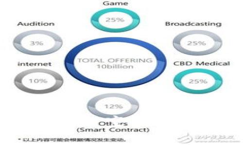 如何利用imToken钱包参与空头活动：新手指南与实用技巧