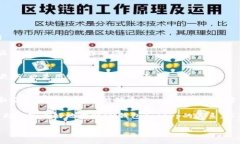 在讨论“im钱包中的dapp是什么币币”这个话题之