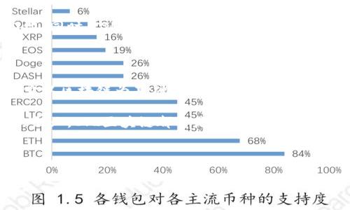 CJL区块链是什么公司

区块链技术在过去的十年中迅速崛起，吸引了无数投资者和科技企业的关注。其中，CJL区块链公司因其独特的业务模式和创新的技术，逐渐在行业中崭露头角。那么，CJL区块链究竟是一家怎样的公司呢？

一、CJL区块链公司简介

CJL区块链成立于近年来，致力于将区块链技术与多种行业深度融合，从而推动技术的普及与应用。公司的使命是利用区块链的透明性和安全性，改善传统行业中的痛点，提升效率和信任水平。

在CJL区块链的愿景中，未来的商业运作将依赖于信息的自由流通和高效合作，而区块链正是实现这一切的重要工具。一方面，CJL区块链专注于技术研发，另一方则积极推动生态的建设，与各行各业的企业合作，创造出更多基于区块链的解决方案。

二、核心产品与服务

作为一家先锋公司，CJL区块链提供多种产品及服务，涵盖配方供应链、金融服务、身份认证、物联网等多个领域。

h41. 供应链管理/h4

CJL区块链在供应链管理方面的解决方案特别受到重视。传统供应链中的信息不对称、数据孤岛等问题严重影响了企业的运营效率。CJL的区块链技术通过建立透明的交易记录和实时跟踪，大幅提升了供应链的可视性。

h42. 金融服务/h4

在金融行业，CJL区块链为银行、保险等机构提供了智能合约服务，简化了审批流程，降低了操作成本。通过智能合约，双方可以在没有中介的情况下直接交易，提升了安全性和信任度。

h43. 身份认证/h4

身份认证是CJL区块链的另一大亮点。利用区块链不可篡改的特性，CJL为用户提供一种安全、快速的身份验证方案，有效防止身份盗用和欺诈行为。

h44. 物联网整合/h4

CJL区块链还在物联网领域积极探索，通过将区块链技术与IoT设备结合，实现设备之间的信息共享与交互，提升了智能设备的安全性能和智能化水平。

三、行业影响与前景

CJL区块链在推动科技进步的同时，也在为实现一个更加公平和透明的商业世界而努力。随着越来越多的企业开始重视区块链技术，CJL公司无疑处在这个潮流的风口。

在未来，CJL区块链将继续加大研发投入，扩大与行业内外的合作，争取在区块链生态中扮演更重要的角色。随着技术的不断迭代与完善，CJL区块链致力于为用户提供更优质的服务和解决方案。

四、常见问题解答

h41. CJL区块链的技术优势是什么？/h4

CJL区块链的技术优势在于其创新的共识机制和强大的数据加密能力。这使得公司在用户隐私保护和数据安全性方面，能够提供行业内领先的解决方案。此外，公司还注重用户体验，力求通过简化操作程序和界面设计，让用户更便捷地使用区块链技术。

h42. CJL区块链对小型企业是否友好？/h4

是的，CJL区块链对小型企业非常友好。公司提供多种灵活的解决方案，旨在降低中小企业接入区块链的门槛。同时，CJL还推出了适合小型企业的定制服务，帮助他们高效利用区块链技术进行市场拓展。

五、总结

通过对CJL区块链的深入了解，我们发现这是一家不仅关注技术创新，更愿意为社会带来积极影响的公司。它以区块链为基础，推动各行业的升级与发展，展现出了强大的行业潜力和产品竞争力。

在未来，CJL区块链将继续稳步前行，引领行业向前发展。无论你是对区块链感兴趣的个体，还是寻求合作的企业，CJL区块链都将是不可多得的战略伙伴。

区块链, CJL, 供应链管理, 金融服务/guanjianci

希望通过这样的介绍，能帮助大家更好地了解CJL区块链这家公司及其在行业中的重要性。