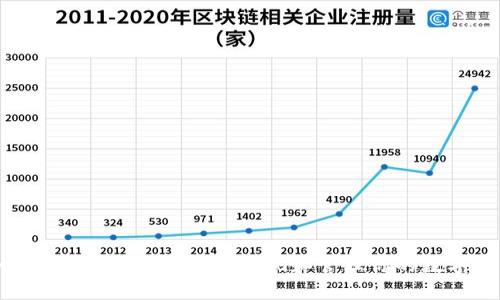 如何在imToken中轻松发现和管理你的数字资产