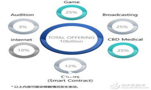 2023年最受期待的新兴加密货币：区块链技术的未来之星