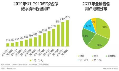 区块链自然协议是什么

区块链自然协议（Natural Protocols on Blockchain）是一个融合多种技术和理念的概念，其本质在于创建一种符合自然发展规律的协议结构，以提升区块链的使用效率和可持续性。随着区块链技术的普及，越来越多的研究者和开发者开始探讨如何将这种技术应用于现实世界的问题解决中。在这个过程中，