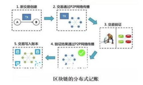 IToken钱包:安全、便捷、极致体验的数字资产管理工具
