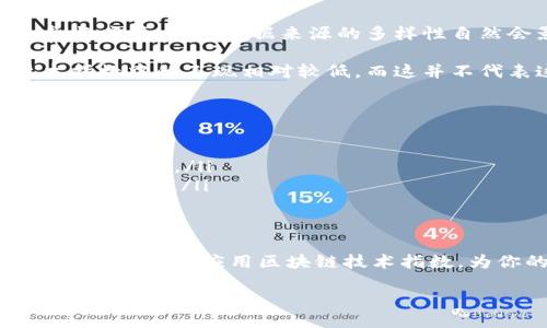 区块链技术指数是什么指标

在数字经济蓬勃发展的今天，区块链技术已经成为许多人热议的焦点。区块链的应用领域广泛，不仅涉及金融、供应链、物流，还在智能合约、数字身份等方面展示了强大的潜力。而区块链技术指数则是对区块链技术发展的一种量化评估，它既可以为投资者提供参考，也能帮助企业了解行业动态。接下来，我们将详细探讨区块链技术指数的含义、作用以及其构成因素。

区块链技术指数的定义
区块链技术指数，简单来说，就是通过一系列的指标对区块链技术的发展水平进行定量评估的一个综合性指标。这种指数通常会考虑多种因素，如区块链项目的数量、技术成熟度、市场接受度，以及社区的活跃度等。通过这些指标，能够反映出区块链技术在某个特定时间段内的整体发展态势。

区块链技术指数的构成要素
区块链技术指数并不是单一的数值，它的构成通常包括以下几个维度：
ul
    listrong项目数量：/strong这个指标衡量市场上存在的区块链项目的数量。一个健康的生态系统通常会有更多的项目在进行技术研发和商业应用。/li
    listrong技术创新：/strong技术创新是区块链发展的核心动力。这个维度关注的是新技术的诞生和应用效果，比如新共识算法的推出、智能合约的改进等。/li
    listrong市场认可度：/strong可以通过投资额、用户采纳率等参数来衡量。高的市场认可度往往意味着技术的实用性和商业价值高。/li
    listrong社区活跃度：/strong区块链技术的发展离不开社区的支持。这个维度考量的是在技术开发者、用户和投资者之间的互动频率和质量。/li
/ul

为什么区块链技术指数重要
区块链技术指数的重要性不仅体现在对技术发展趋势的预测上，还在于它为多方提供了决策依据。
ul
    listrong投资决策：/strong对投资者而言，区块链技术指数可以作为选择投资项目的参考，一些技术指数高的项目往往代表了较好的成长潜力。/li
    listrong行业分析：/strong对于分析师和研究机构，掌握区块链技术指数有助于更深入地了解行业发展的动态，提供更具深度的市场报告。/li
    listrong政策制定：/strong政策制定者也能根据区块链技术指数更准确地把握行业发展方向，从而制定更有效的支持政策。/li
/ul

区块链技术指数的计算方法
虽然不同的机构可能会有不同的计算方法，但通常来说，区块链技术指数的计算会通过赋权和加权的方式来综合各个要素。例如，一些更加成熟的区块链项目可能会在计算中获得更高的权重。而这些权重的设置则是基于对每个要素对区块链生态系统的影响力评估。

区块链技术指数的应用场景
区块链技术指数的应用并不仅限于评估技术本身，它还可以广泛应用于多个领域，帮助各类用户做出更明智的决策。
ul
    listrong金融领域：/strong让投资者看到在哪些区块链项目上投入会得到更好的回报？同时，机构投资者也可以根据技术指数来调整他们的投资组合。/li
    listrong企业战略：/strong在选择开发区块链产品时，企业可以参考技术指数，决策是否进入某个区块链领域。/li
    listrong教育培训：/strong教育机构还可以利用区块链技术指数来设计课程，帮助学生掌握行业发展的前沿动态。/li
/ul

区块链技术指数的挑战
尽管区块链技术指数在评估区块链发展方面具有重要作用，但在实际操作中仍然面临一些挑战。
ul
    listrong数据获取：/strong高质量、高频率的数据是计算区块链技术指数的基础，但很多数据的获取仍然存在一定的难度，尤其是当这些信息不公开时。/li
    listrong标准化问题：/strong由于区块链技术的快速发展，不同项目和组织可能采用不同的标准，这给指数的统一计算带来了挑战。/li
    listrong时效性：/strong区块链行业变化迅速，一个月前的数据可能已经不再有效，因此如何保持数据的时效性是必须解决的问题。/li
/ul

 相关问题讨论

1. 区块链技术指数是否可信？
当我们谈论区块链技术指数的可信度时，首先需要考虑数据源的可靠性。许多机构可能会使用不同的数据来源，如公开的区块链数据、社交媒体活动、开发者社区的参与度等。这些数据来源的多样性自然会影响到指数的可信度。

同时，区块链技术自身比较复杂，有些重要的应用和项目可能未被充分评估。例如，一些初创企业可能由于缺乏资金和宣传而没有引起足够的关注，这使得它们在技术指数中的表现相对较低。而这并不代表这些项目不具备潜力。所有这些因素都提示我们，在参考区块链技术指数时，尽量了解指数的计算方法和数据来源，从而帮助我们做出更全面的判断。

2. 如何利用区块链技术指数进行投资决策？
如果你已经了解了区块链技术指数的构成和含义，那么在投资时可以按以下步骤进行：
ul
    listrong评估市场：/strong通过区块链技术指数，首先评估哪个领域的技术发展最为成熟，是金融、供应链还是其他？选择一个在技术指数中表现良好的领域作为入手点。/li
    listrong分析项目：/strong在确定领域后，进一步分析在该领域内的具体项目，验证它们的市场认可度、技术创新水平和社区活跃度，通过这些信息判断一个项目的潜力。/li
    listrong持续关注：/strong持续关注这些项目的技术进展和市场动态，并保持对区块链技术指数的更新，随时调整自己的投资组合，规避潜在的风险。/li
/ul

总结而言，区块链技术指数是判断区块链技术发展状况的重要指标，但在具体应用中仍然需要结合其他数据进行全面分析。希望通过这一系列的讨论，能够帮助你更好地理解和应用区块链技术指数，为你的投资决策提供有益的参考。

全面解读区块链技术指数：如何评估数字经济的核心驱动力