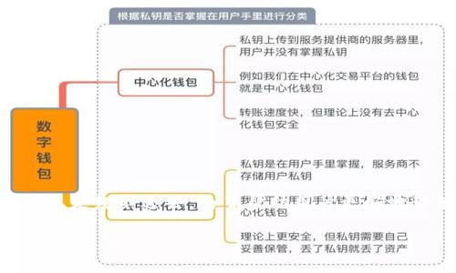 思考与关键词

在这个不断发展的数字货币领域，关于安全性和用户体验的讨论总是绕不过去。为了帮助用户更好地理解imToken钱包，我们可以设计出一个引人入胜且符合标准的。

“提升数字货币管理体验：深入解析imToken钱包的安全性与使用便捷性”