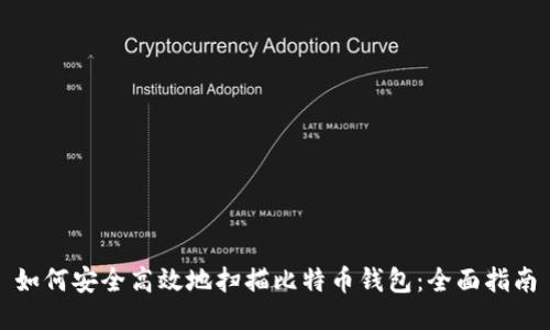 如何安全高效地扫描比特币钱包：全面指南