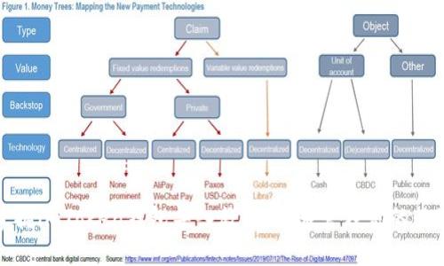 轻松掌握imToken钱包导入教程,快速管理你的数字资产
