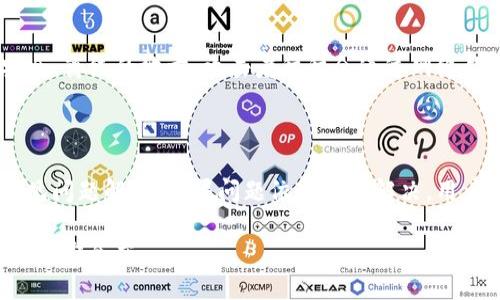 ImToken 是一个流行的数字货币钱包，支持多种区块链和加密资产的管理。关于“imToken 一共有多少个编码”的提问，显然涉及到加密货币的编码和钱包地址生成等方面的知识。不过，钱包本身并没有固定的编码数量，因为每个用户在钱包中转账、生成地址或进行其它操作时，可能会创建多个地址和交易记录。

一、imToken 的地址编码机制

在imToken中，每个用户的钱包地址都是基于公钥进行生成的。用户生成的每个钱包地址对应着一个唯一的编码。对于以太坊等区块链，不同的地址类型会有不同的编码方式。例如，以太坊地址是由40个十六进制字符组成，表示为“0x”开头的字符串。这意味着任何在以太坊网络中创建的地址都是唯一的，能够有效地代表一个用户的资产。

二、imToken 支持的区块链类型

imToken支持的区块链非常多样，包括但不限于以太坊、比特币、EOS、TRON等。每种区块链都有自己的地址编码规则。例如，比特币地址可以是以“1”、