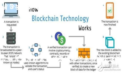 在中国电信的区块链系统中，用户名通常指用户在区块链网络中的唯一标识符。区块链技术的特点是去中心化和不可篡改性，因此，用户在这个网络中的身份是非常重要的。下面我将详细介绍中国电信区块链用户的相关内容，包括如何注册、使用和潜在的应用场景。

理解区块链用户名的意义

什么是区块链用户名？
区块链用户名是指在区块链网络中，用于识别用户身份的唯一标识符。每个用户在加入区块链时，会获得一个独特的用户名或钱包地址。这个用户名不仅是个人资料的代表，也是进行交易、访问服务的重要凭证。

如何创建中国电信区块链用户名？
注册中国电信的区块链用户名通常需要满足一定的条件。用户需要先注册中国电信的账户，然后通过电信提供的区块链服务平台生成自己的区块链用户名。具体步骤可能包括：
ul
    li访问中国电信的官方网站或下载其相关应用程序。/li
    li根据提示注册电信账户，填写个人信息。/li
    li在区块链服务功能中找到“创建用户名”或“生成钱包地址”的选项。/li
    li确认生成的用户名，并妥善保存相关信息。/li
/ul

区块链用户名的特点
区块链用户名有几个明显的特点，使它在数字世界中更具价值：
ul
    li唯一性：每个用户名都是独一无二的，也就是说，两个用户不能拥有相同的用户名。/li
    li安全性：区块链技术采用了加密保证用户信息的安全，防止账户被盗用。/li
    li去中心化：用户的身份不再由单一机构控制，而是分散在整个网络中。/li
/ul

使用区块链用户名的场景
拥有一个区块链用户名后，用户可以参与多种应用场景：
ul
    li交易平台：用户可以在区块链交易平台上进行加密货币交易。/li
    li数字资产管理：通过用户名，用户能够方便地管理自己的数字资产。/li
    li智能合约：用户可以参与智能合约的签署和执行，提高交易的效率和透明度。/li
/ul

常见问题解答

1. 如何找回丢失的区块链用户名？
丢失区块链用户名后，首先确认是否可以通过注册时使用的邮箱或手机号码找回。许多平台会提供找回功能，通过验证身份来恢复账户。如果无法找回，建议联系中国电信的客户服务，提供相关证明材料，进行进一步的帮助。

2. 区块链用户名可以修改吗？
通常情况下，区块链用户名一旦创建就无法更改。这是因为更改会影响用户在区块链中的唯一性。如果用户对当前的用户名感到不满意，可以选择重新注册一个新的用户名，但这意味着需要重新进行身份验证和其他设置，因此要谨慎考虑。

总结一下，中国电信的区块链用户名是一个用户在区块链系统中的重要标识，确保用户在交易和应用场景中的身份安全和唯一性。通过正确的注册和使用步骤，用户可以充分利用区块链技术带来的各种便利。

用户可能会问的问题
1. 悬念区块链用户名是否保密？/悬念
2. 悬念怎样确保区块链用户名的安全性？/悬念

这些问题同样值得深入探讨。在数字时代，隐私保护及安全意识尤为重要。我们应该关注用户信息的保密性，以及如何使用技术来增强这些信息的安全保障。这样能够帮助用户在参与新技术的浪潮时，既能享受到便利，也能最大限度地保护自身的权益。