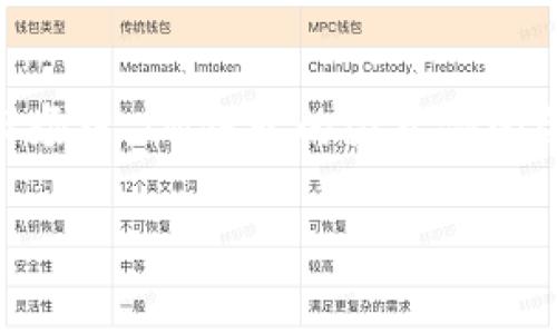 IM钱包倒闭:如何理解这一金融变故
随着数字货币的迅猛发展,许多用户涌向各种数字钱包来管理和交易他们的资产。然而,就在这片看似繁荣的市场中,IM钱包的突然倒闭令很多人感到震惊与不安。今天我们就来深入探讨IM钱包倒闭的原因、影响以及用户该如何应对这类突发事件。
IM钱包倒闭:数字货币市场中的警示与思考