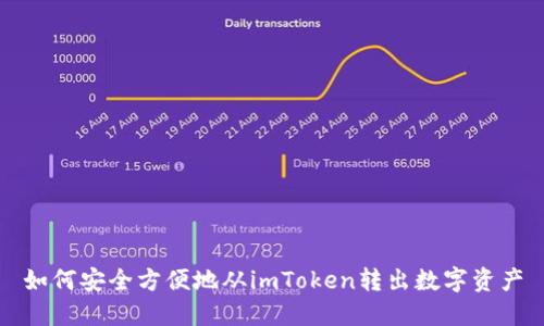 如何安全方便地从imToken转出数字资产