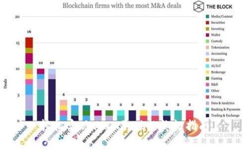 轻松实现USDT取现的终极指南