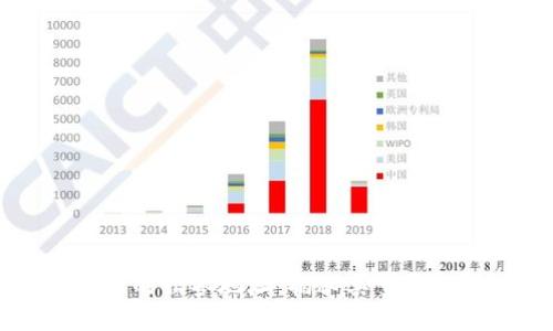 区块链中的非零地址:揭秘其重要性与应用