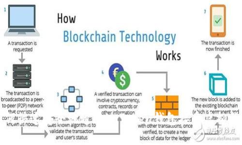 如何快速安全地通过imToken钱包接受虚拟货币