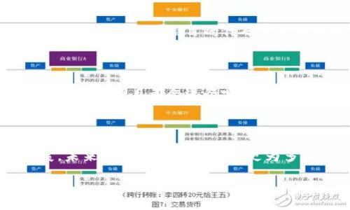 什么是区块链源代码？

区块链源代码是用于构建和维护区块链网络的基础代码。想象一下，区块链就像一个电子账本，记录所有的交易信息，而源代码就是这个账本的架构。它决定了这个账本是如何工作的，包括交易是如何被添加、验证和存储的。源代码对开发者来说就像建筑师手里的蓝图，没有它，区块链就无法存在。

区块链源代码的组成部分

1. strong共识算法/strong：这是确保所有网络参与者在何时和如何添加新区块的规定。常见的有工作量证明（PoW）和权益证明（PoS）等。

2. strong网络协议/strong：这一部分定义了节点之间如何交流。它确保各个节点能够安全、可靠地交换信息。

3. strong智能合约/strong：在一些区块链上，比如以太坊，智能合约是自动执行的代码。这允许用户在没有中介的情况下完成契约。

4. strong加密技术/strong：这部分可以理解为区块链安全的护盾，确保信息在网络上传递时不会被篡改。

5. strong用户界面（UI）/strong：这使得普通用户能够与区块链进行交互，不需要懂编程也能轻松使用。

区块链源代码：开源的优势

目前，许多区块链项目的源代码是开源的，意味着任何人都可以查看、使用和修改。这就像一个菜谱，任何人都可以学习如何烹饪，并且可以根据自己的口味进行调整。开源有几个显著的优势：

1. strong透明性/strong：每个人都可以查看代码，确保没有恶意的后门或不公平的交易规则。

2. strong社区贡献/strong：开发者可以对源代码进行改进，修复bug或者添加新功能，推动项目不断发展。

3. strong教育机会/strong：新手开发者可以通过研究开源项目来提高自己的编程技能，学习如何构建区块链应用。

如何查询区块链源代码？

若想查看某个区块链项目的源代码，可以访问如GitHub等代码托管平台。大多数成功的区块链项目都有自己的代码库，开发者会在这里共享他们的代码、更新以及开发进度。具体步骤如下：

1. 在搜索引擎中输入区块链项目的名称加上“GitHub”，像是“比特币 GitHub”。

2. 进入相应的GitHub页面后，可以看到项目的主要源代码。一些项目也会附带详细的文档，帮助开发者理解如何使用这些代码。

3. 如果你有编程经验，可以下载代码，运行或修改。如果是初学者，可以根据项目的文档开始学习。

区块链源代码的实用性

了解区块链源代码不仅对开发者有帮助，普通用户也可以从中受益。举个例子，如果你是一个小企业主，想要接受加密货币作为支付方式，了解背后的技术可能帮助你做出更好的决策。你能知道如何保护自己的资产，或者选择合适的区块链平台。

此外，投资者也能通过分析项目的源代码判断其可行性与安全性，从而降低投资风险。把区块链源代码比作一台精密机器的说明书，只有了解其部件，才能知道这台机器的工作原理。

常见问题解答

h41. 查询区块链源代码有什么意义？/h4

查询区块链源代码可以帮助你更好地理解投资或使用某个区块链项目的潜在风险和机会。例如，如果你考虑投资某种代币，查看其源代码可以让你了解它的技术实现是否可靠。如果那项目的代码看起来松散、没有文档支持或者缺乏开发更新，这可能是个警示信号。另一方面，若看到十分活跃的开发者社区，频繁的更新和改进，那这可能意味着项目具备更好的成长潜力。

h42. 区块链源代码的安全性如何保证？/h4

区块链的安全性主要依靠其去中心化的性质和所采用的加密技术。代码的开源性也让众多开发者能够审查和测试，这样就减少了输入恶意代码的风险。此外，大多数主流区块链项目都会进行定期的安全审计，确保没有漏洞被利用。虽说没有任何系统是绝对安全的，但开源和公开审查的机制确实提高了用户的信心。

结论

区块链源代码是区块链技术的核心组成部分，通过查询和理解这些源代码，我们不仅能提升自己的技术水平，还能更明智地做出投资和使用选择。随着区块链技术的发展，未来的应用和趋势将会更为多样和复杂，深度理解源代码将有助于我们在这个瞬息万变的科技时代把握机遇。

全面解读区块链源代码的秘密与应用