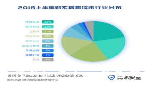 简单易懂的imToken钱包转入指南