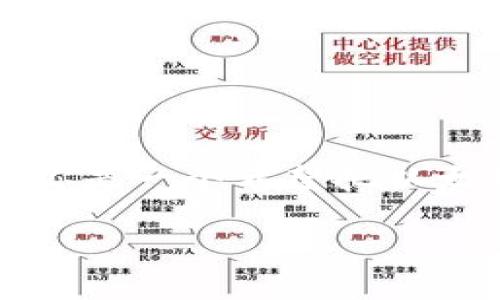 在这个数字货币日益普及的时代，使用加密货币的用户希望能够方便地进行各种交易和资产转换。如果你是一个希望把以太坊（ETH）转入比特币（BTC）的im钱包用户，本文将为你详细讲解该过程，包括注意事项和常见问题解答。

如何在im钱包中实现ETH到BTC的无缝转账
