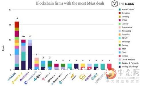 imToken 波场钱包的手续费详解：如何划算交易