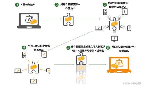 与关键词

比特币钱包如何完美支持币种分叉？