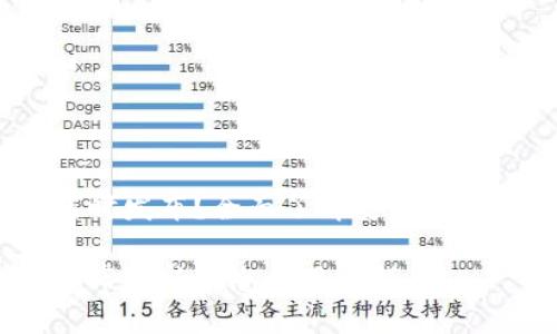 imToken硬钱包何时发布？全面了解安全、便捷的加密资产存储

imToken硬钱包发布最新动态与用户指南