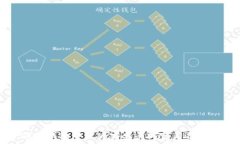   小狐狸钱包中文版安卓手机完美适配指南