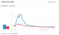 如何安全使用瑞波钱包？详尽指南与最佳实践