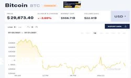 如何轻松设置钱包API:一步步指南