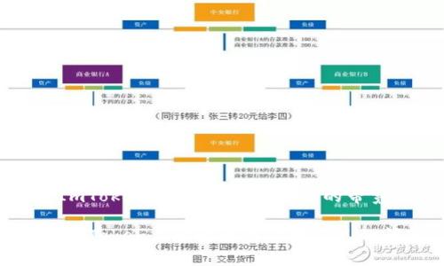 如何在ImToken上解决“没有足够的带宽”问题？

如何在ImToken上快速解决带宽不足的问题