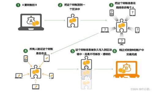 深入探索imToken 2.0的借贷功能:区块链金融的新机遇
