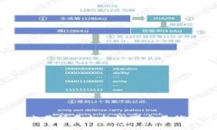 揭秘U币交易所平台的线下交易优势与风险
