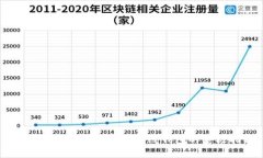 如何高效激活瑞波币离线钱包的终极指南